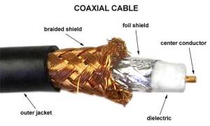 coaxcable